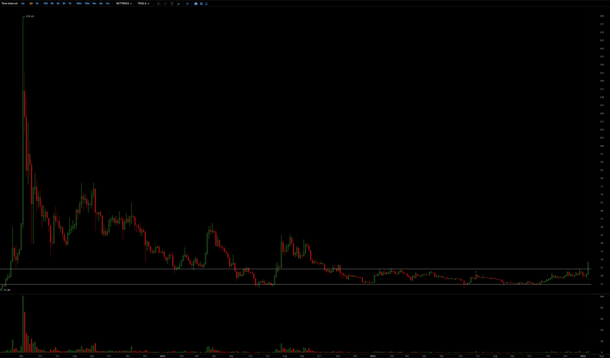 inversebrah's tweet photo. teh market knows

the real et Hireum https://t.co/qkF2PCgX0u