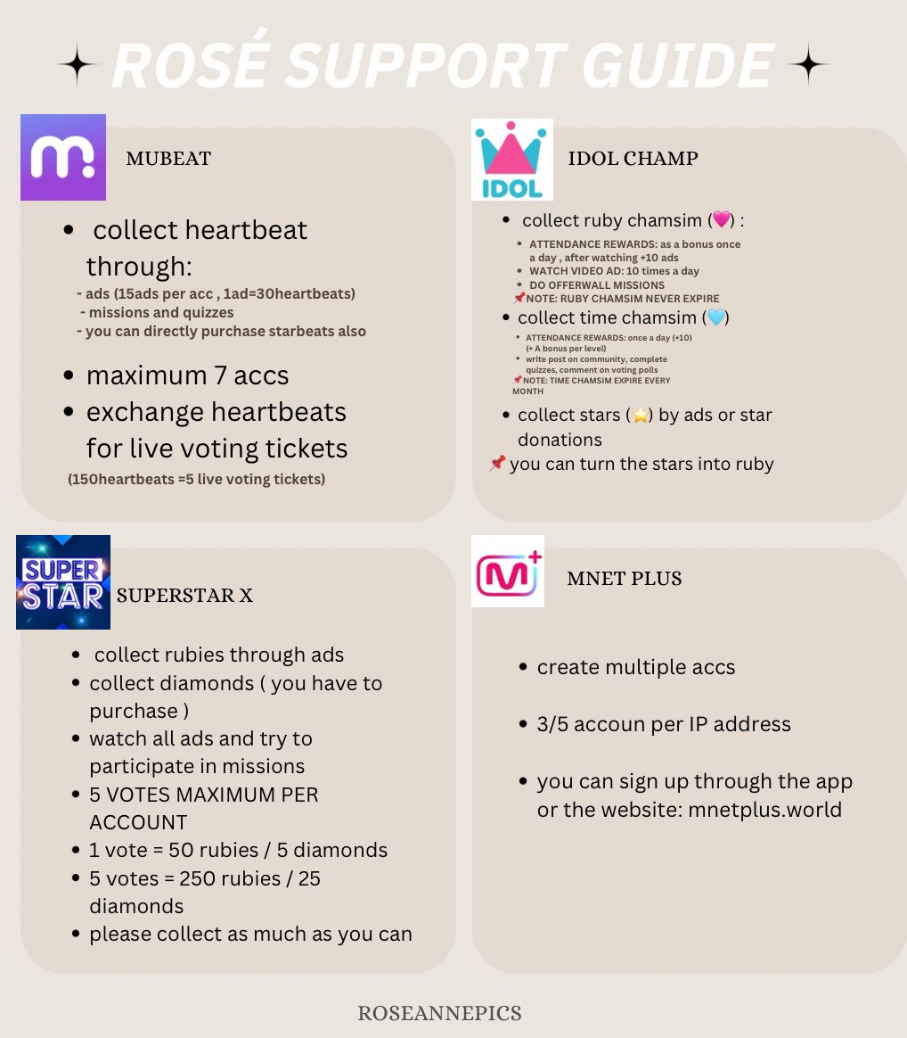 roseannepics's tweet photo. ʀᴏsᴇ́ sᴜᴘᴘᴏʀᴛ ɢᴜɪᴅᴇ📌

download all these voting apps. start from today make it ur daily habit to collect chamsims, rubies, and heartbeats. we need it for rosé’s future releases.🙏🏻 https://t.co/jGMHpCdCJg