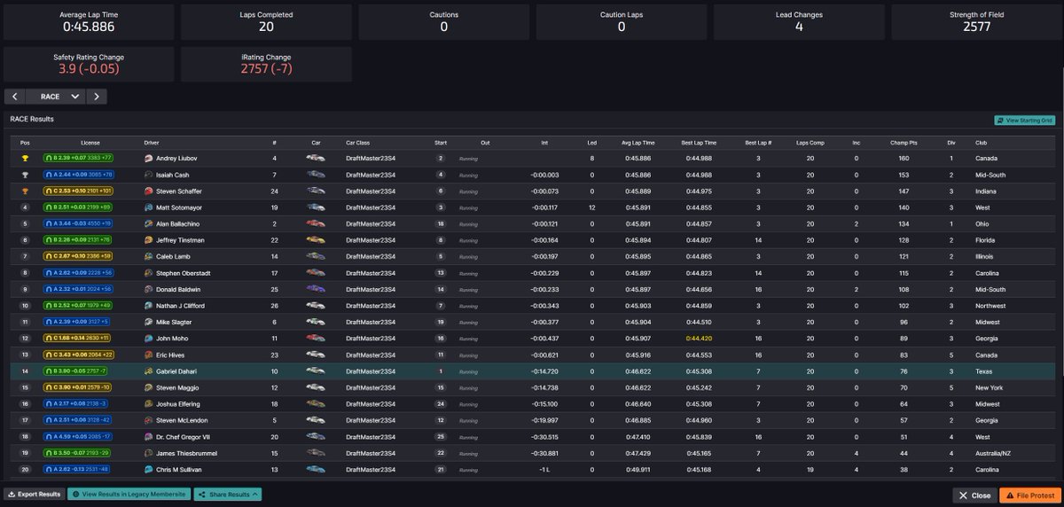 intergost507's tweet photo. @iRacing @iRacingSupport  Why did I lose Safety Rating even though I had 0 incident points? (I am Gabriel in the screenshots) https://t.co/7M8kz4xXjf