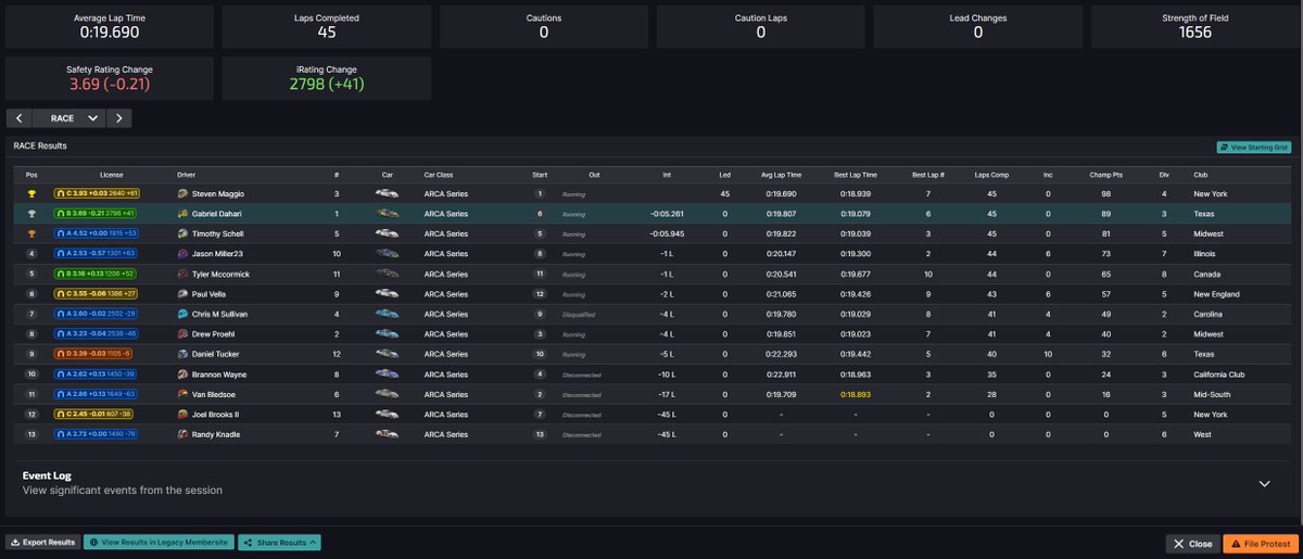 intergost507's tweet photo. @iRacing @iRacingSupport  Why did I lose Safety Rating even though I had 0 incident points? (I am Gabriel in the screenshots) https://t.co/7M8kz4xXjf