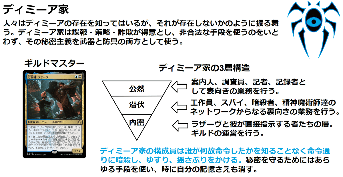 ラヴニカギルドガイド① アゾリウス評議会・ディミーア家・ラクドス 