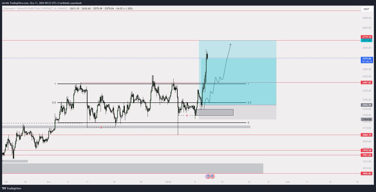 GM BRO 🍷

#Ethereum