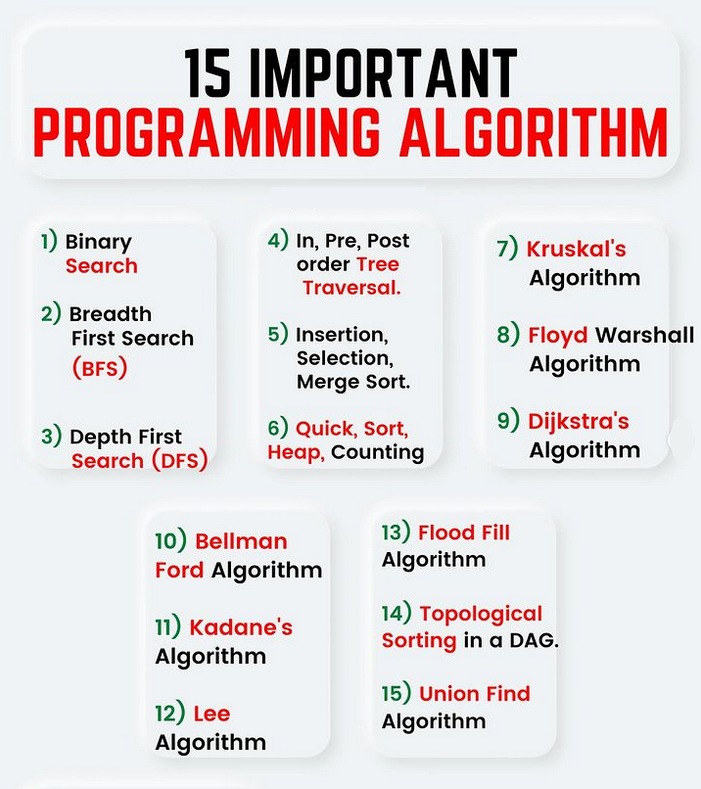 PythonDvz's tweet photo. 15 Important Programming Algorithm https://t.co/TC0FOczVfl

#datastructures #algorithms #dsa #python #programming #developer #morioh #programmer #softwaredeveloper #webdev #webdeveloper #webdevelopment #pythonprogramming #pythonquiz #ai #ml #machinelearning #datascience https://t.co/4QFKaJMi15