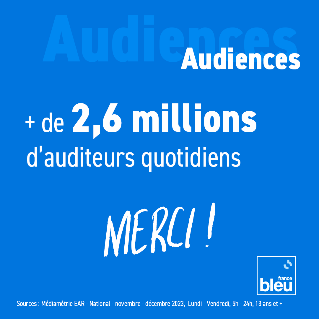 🎧 #AudiencesRadio 

Un très grand merci aux plus de 2,6 millions d’auditeurs qui nous suivent au quotidien 
#proximité #territoire #service #icionparledici