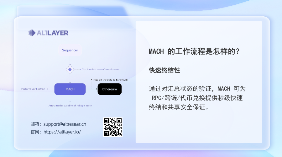 GSANDLYang's tweet photo. 一张图了解下 @alt_layer AltLayer 的 𝐌𝐀𝐂𝐇 工作流程
#RestakedRollups #MACH #RaaS #decentralized #Layer #Layer2 #Layer3 #rollups #flashlayers #BeaconLayer #sequencer #Optimism #Arbitrum #Celestia #modular
@Kenwt_1 https://t.co/uv7jRivnKW