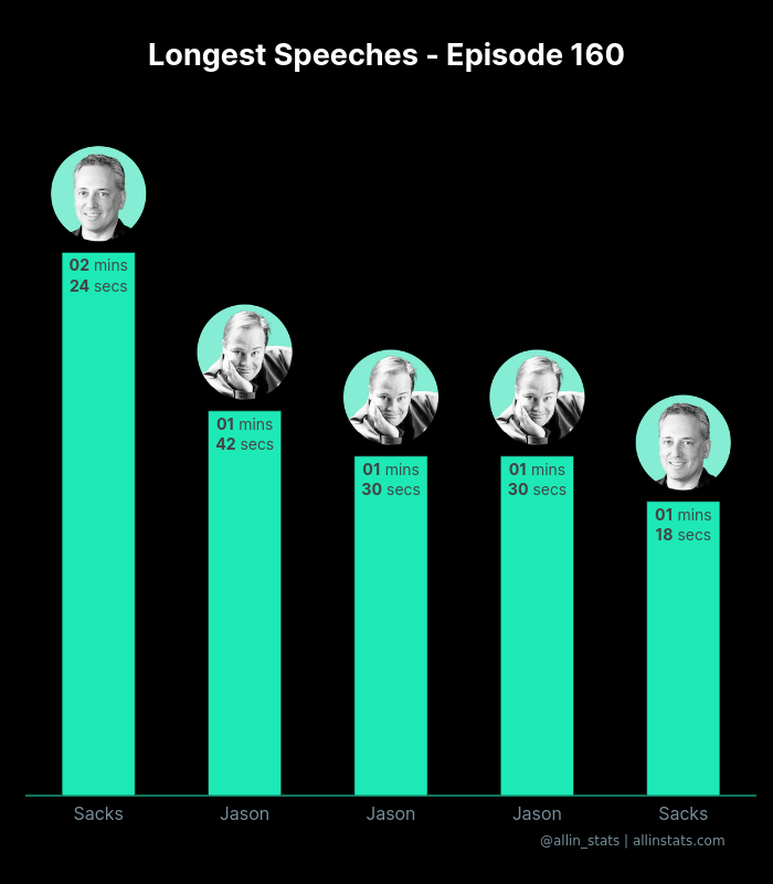All-In Stats 📈🐦 allinstats.com tweet media