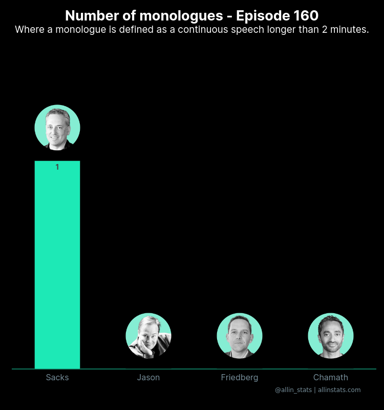 All-In Stats 📈🐦 allinstats.com tweet media