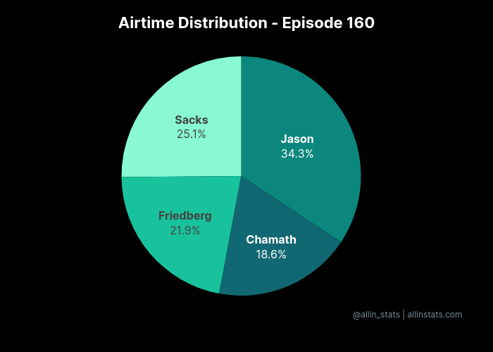 All-In Stats 📈🐦 allinstats.com tweet media