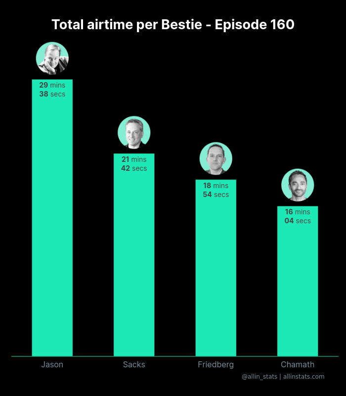 All-In Stats 📈🐦 allinstats.com tweet media