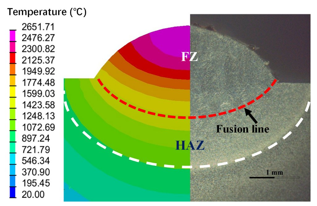 Coatings_MDPI's tweet image. 🍄 #callforreading

🍄 Keywords: #solidification #microstructure; #laser #melting #deposition; #Ti-6Al-4V; CA–FE; incident energy

📰 Solidification #Microstructure Prediction of #Ti-6Al-4V #Alloy Produced by #Laser #Melting #Deposition

👉 mdpi.com/2079-6412/12/1…