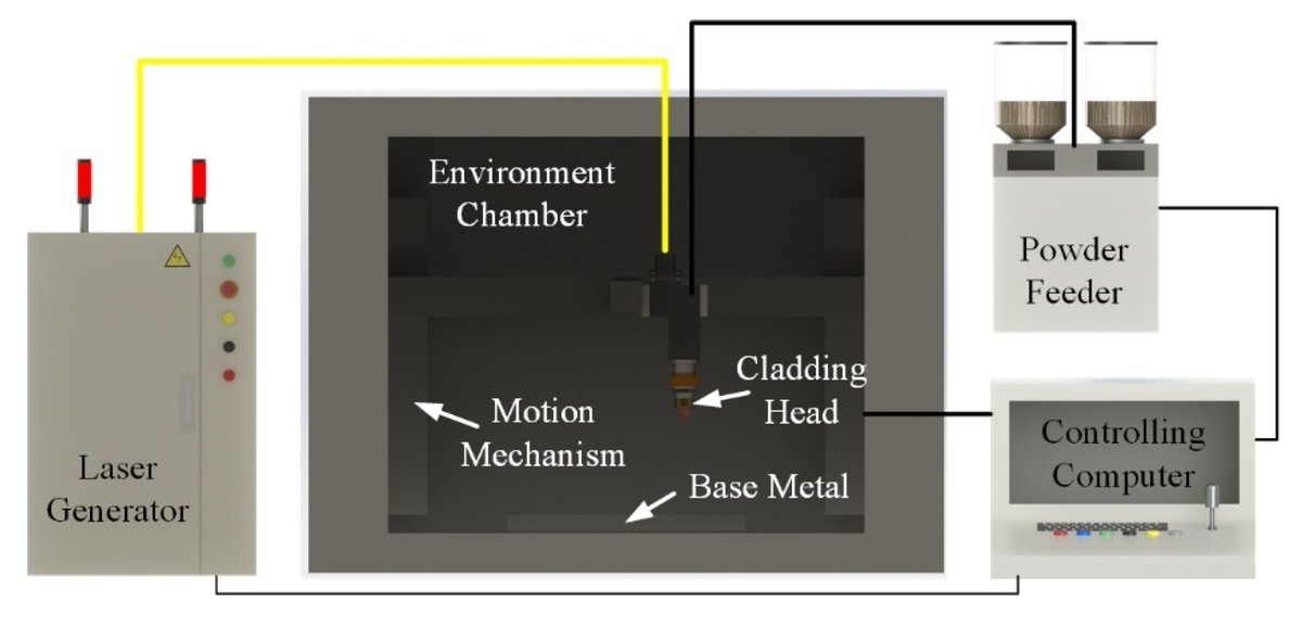Coatings_MDPI's tweet image. 🍄 #callforreading

🍄 Keywords: #solidification #microstructure; #laser #melting #deposition; #Ti-6Al-4V; CA–FE; incident energy

📰 Solidification #Microstructure Prediction of #Ti-6Al-4V #Alloy Produced by #Laser #Melting #Deposition

👉 mdpi.com/2079-6412/12/1…