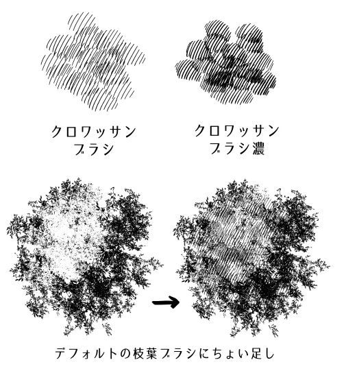 3D以外の素材はまだあまりアップしていないのですが、こちらのブラシは茂みのタッチや体に悪そうな煙が描けます💨  ■クロワッサンブラシ https://assets.clip-studio.com/ja-jp/detail?id=2044148 #clipstudio