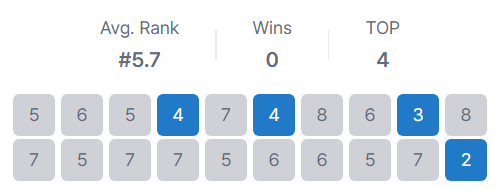 im ready for the first OQ this set 💀