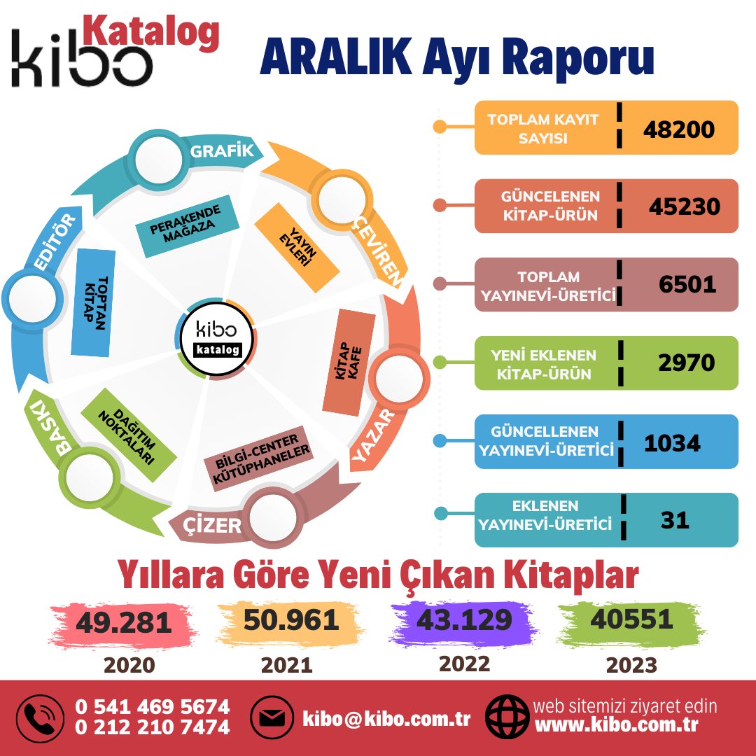 Kibo Katalog (@kibo_katalog) / Posts / X