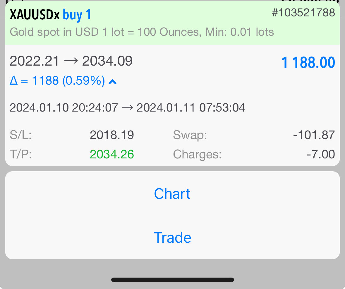 midrizzy1's tweet photo. Imbalance 
Inducement 
M5 valid pullback 
H1 liquidity sweep

$Xauusd ⛄️
Done for the day
Resumed for the year
Profitability_is_my_culture🥂 https://t.co/VKEpJvZnGH