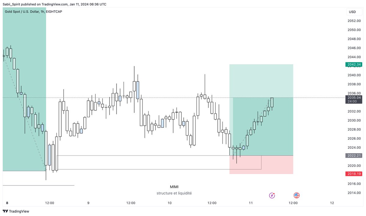 midrizzy1's tweet photo. Imbalance 
Inducement 
M5 valid pullback 
H1 liquidity sweep

$Xauusd ⛄️
Done for the day
Resumed for the year
Profitability_is_my_culture🥂 https://t.co/VKEpJvZnGH