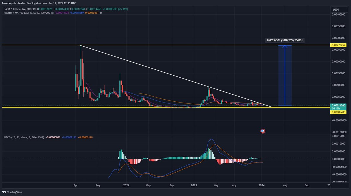 lamedoo's tweet photo. don't sleep on #bax ๐
one of the best #hidengems out there ๐ฅ
$mong #MONGARMY #crypto #memecoin #BTC #100xgem #pepecoin #bonk #Coqinu #bob #wojack https://t.co/tcsek9hVRb