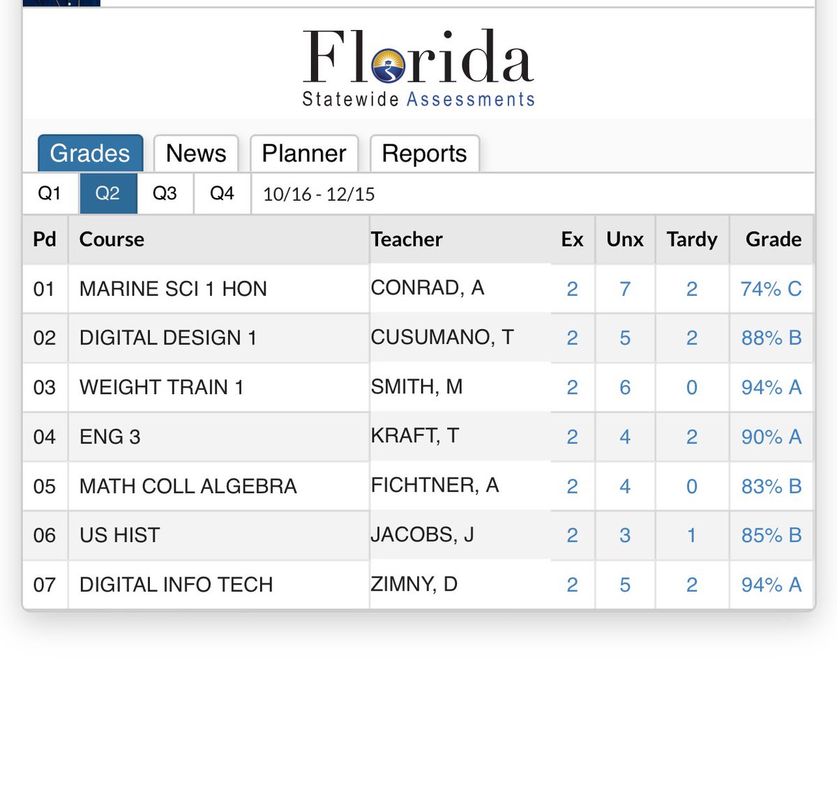 Multi sport 🏈🏀student athlete <a href="/CoachJEbersole/">Coach Jed Ebersole</a> <a href="/CelebrationFB/">Celebration Storm Football</a>