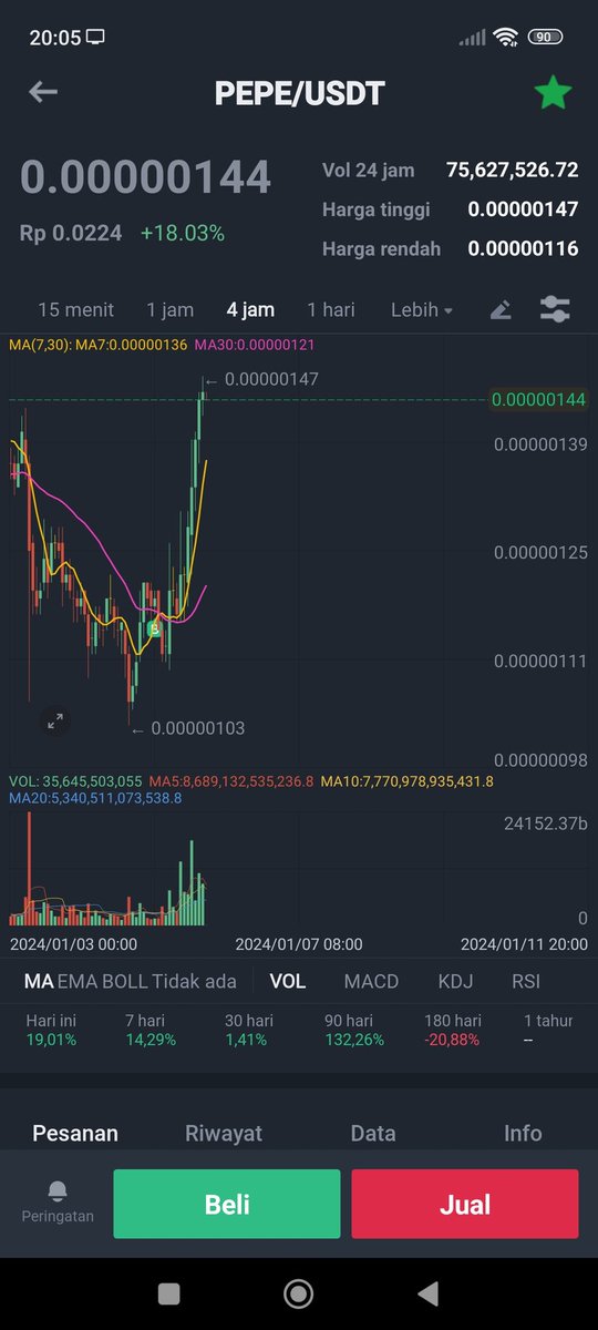 $PEPE Ready To Moon!!