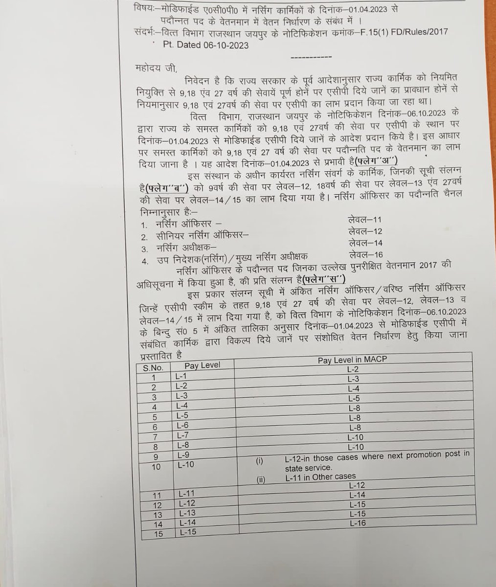 KRMEENA47342641's tweet photo. कई जगह जिला स्तर पर #मॉडिफाइड_एसीपी के अनुसार वेतन दिया जा रहा है जबकि #मुख्यालय_जयपुर से अभी #आदेश होना #अपेक्षित है।
राजस्थान सरकार के वित्त सचिव एवं संयुक्त शासन सचिव महोदय से अनुरोध है कि मोडिफाइड एसीपी के आदेश करवाने का श्रम करें।
@RajGovOfficial
@KumariDiya https://t.co/tqUJDNDC8d