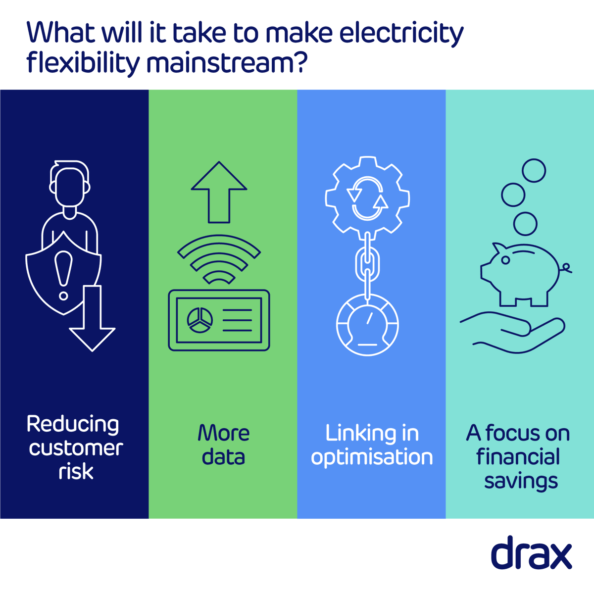 As the UK decarbonises energy in its efforts to reach net zero, electricity flexibility is going to play an ever more important role… 

But what will it take to make flexible usage mainstream? 

Find out more in our latest article👉 energy.drax.com/insights/pathw…