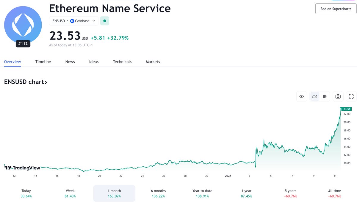 player1.eth tweet media