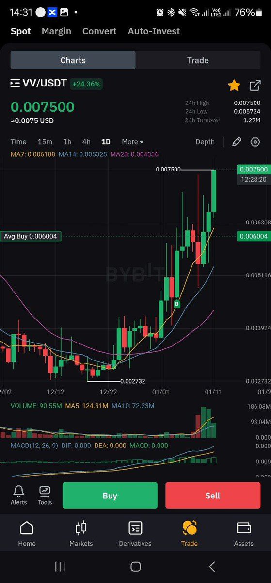Ikcrypt's tweet image. Get ready to embrace the digital future with @virtualversions Virtual Versions and their AI avatar technology. With over $30M in offers and a rapidly growing 55,000+ Beta community, we&apos;re gearing up for a new listing on a tier-1 exchange. 

In the meantime, you can purchase $VV…
