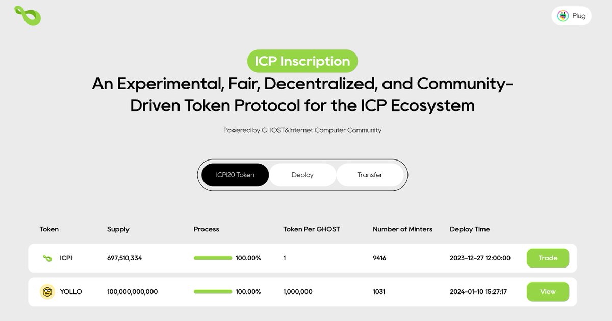 ghost_icp's tweet photo. 🚀 Exciting News! 🚀👻 $GHOST $ICPI

ICPI20 is now open to everyone for Deploy and Mint! 
It  takes 70,000 $GHOST to Deploy, and this helps create the ICPI20 Token canister. Notably, 50% of this will be utilized for repurchasing and burning $ICPI tokens.
🌐 https://t.co/mpLh25iaMa
Discover ICPI: An Experimental, Fair, Decentralized, and Community-Driven Token Protocol for the ICP Ecosystem. Join us as we shape the future together! 🌐💎 #ICPI #GHOST #CryptoCommunity