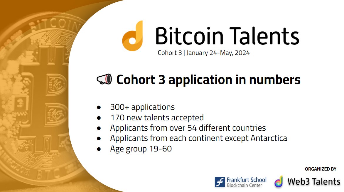 Exciting news! We've reviewed applications for the third cohort, with submissions from 54+ countries and all age groups. Selected 170 new talents. Check your email (including spam) for updates. Looking forward to the start on January 24th! 🚀 #Bitcoin