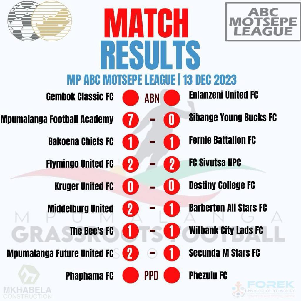 Next Match  

🆚Phezulu  Fc 
🏆 ABC Motsepe league 
🏟Secunda Stadium
🗓 13 January 2024
🕰 15 :00
🎟 FREE ADMISSION 

MFA 💙🤍❤️

#mpumalangafootballacademy
#UnleashingGreatness