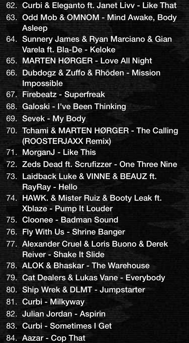 thisisnorii's tweet photo. TOP BASS HOUSE CHART 2023
by @1001tracklists 

My weapon called 'Need You' with #Tripl @YOSEEK_ is on NO.31🖤

cc @RevealedRec https://t.co/eRkXIfd8Do