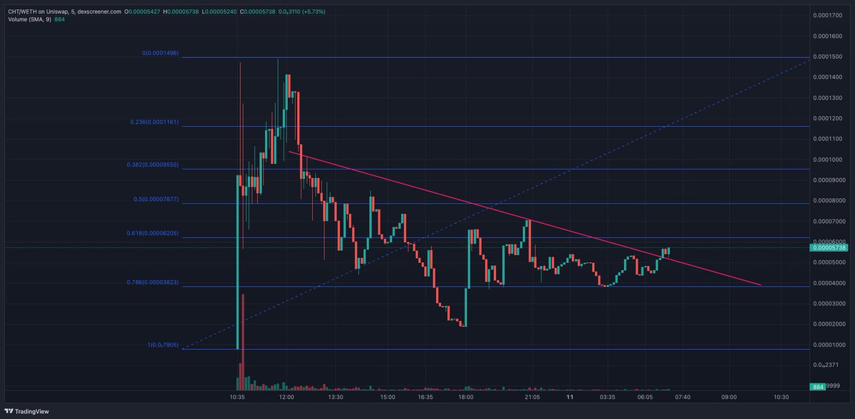 Crypto Matt tweet media