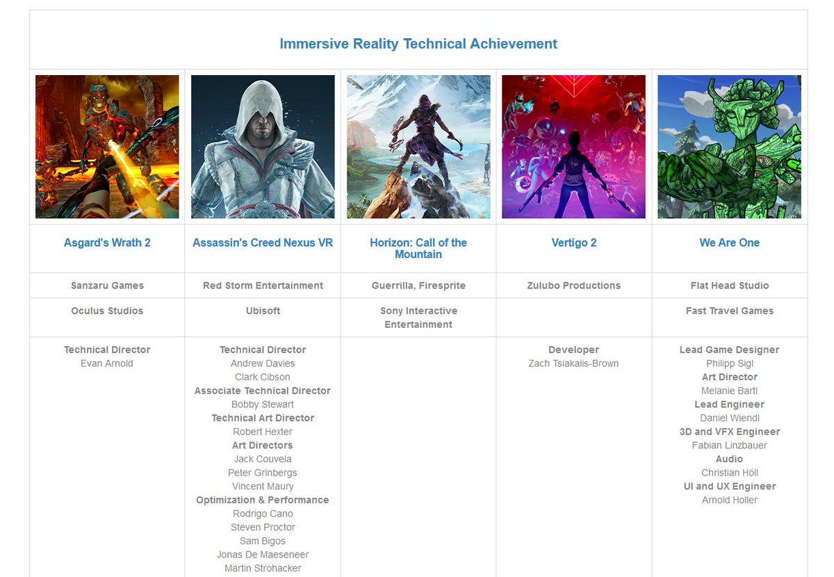WeAreOneVR's tweet photo. NO WAY?!!
Our VR puzzle-shooter game We Are One is one of the finalists at the #DICEAwards 
Big thanks to @Official_AIAS for nominating us💚
 
It's an incredible feeling to see our game right next to these insane titles... just wow
Congrats to all!👉 https://t.co/G4OO4vxAit https://t.co/62UOAS751z