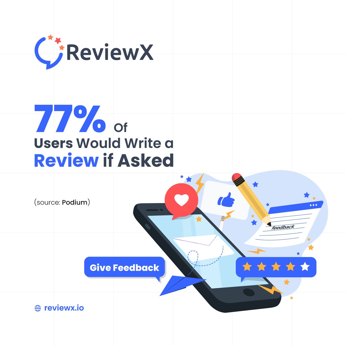 77% of users would write a review if asked. 

#ReviewX #Facts #WordPressPlugin #WooCommerceReviews #wordpressreviewplugin #reviews #ecommerce #ecommercefacts