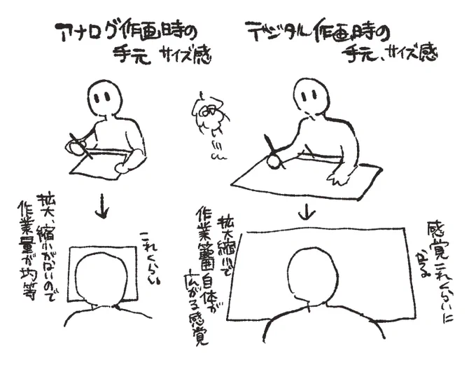 板タブは多分アナログ作画時のサイズ感覚を維持して描きやすいんだな~と前描いた説明書き見ながら思った 