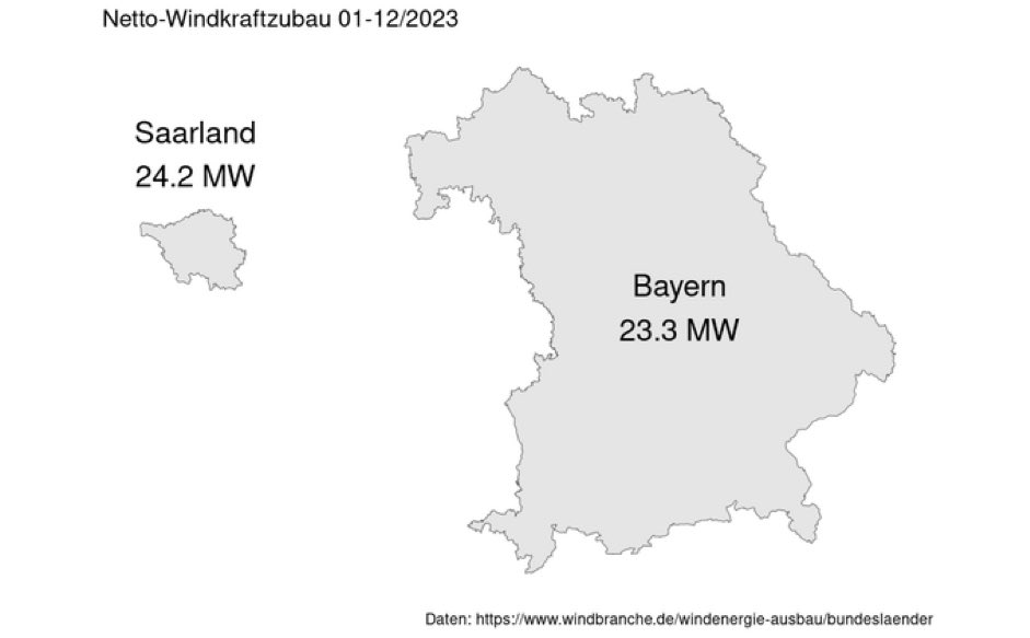 Windkraft-Zubau 2023 in Bayern im Vergleich zum Saarland. Das grenzt an Arbeitsverweigerung. (Via @HolzheuStefan)