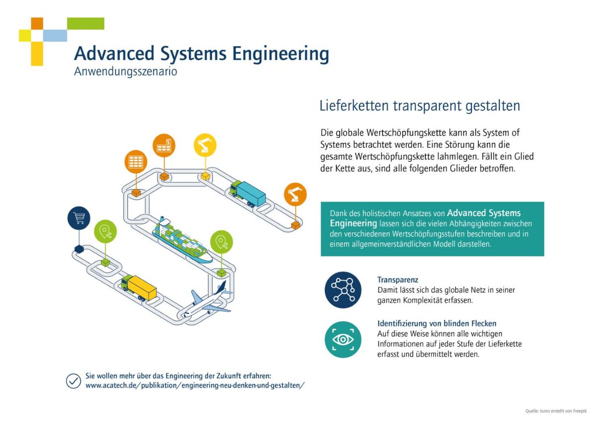 acatech_de's tweet photo. #Smartphones - ein Meisterwerk globaler #Lieferketten! Allerdings kann ein Problem in der Lieferkette die gesamte Produktion bremsen. #AdvancedSystemsEngineering bietet Lösungen – der acatech Impuls zu #ASE erklärt diese: https://t.co/f88LUfLWU4 https://t.co/CFPG02yem5