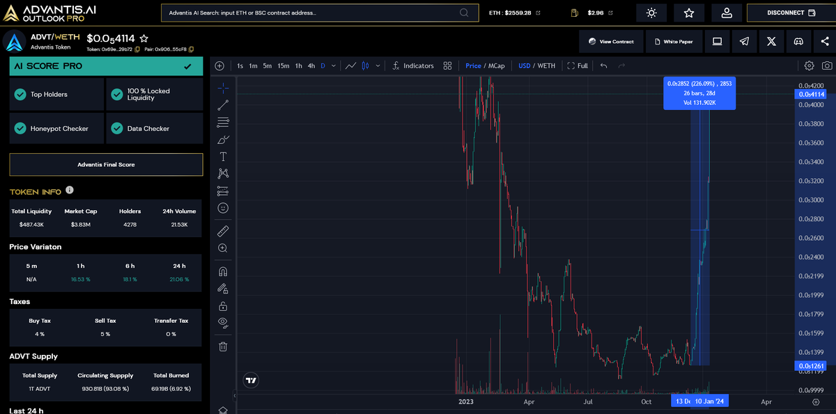 Edii369's tweet photo. Remember this little gem? 😏
 Launched in 2021's brutal bear market, after 2 years of hard work and dedication, AdvantisAI is now skyrocketing 🚀
Over 200% rise, only this month alone!🤯 
They're making crypto safe & easy for everyone with powerful tools like #Outlook or the #Discord contract scanner + much more to come in
Q1 2024 👀
A big thank you to everyone that stayed through the worst and never lost the faith they had in Advantis! 
 Join the @AdvantisToken's thriving community and see the bright future ahead! ✨️ 
https://t.co/2LZGN4MhI2
✨ #AdvantisAI #Crypto #