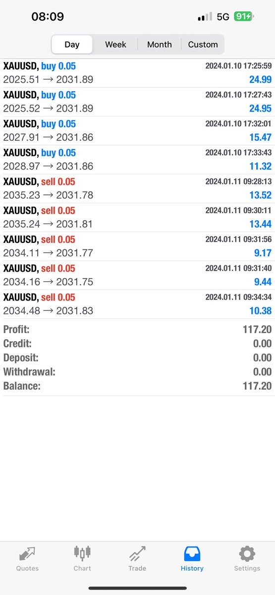 XAUUSD PIPS tweet media