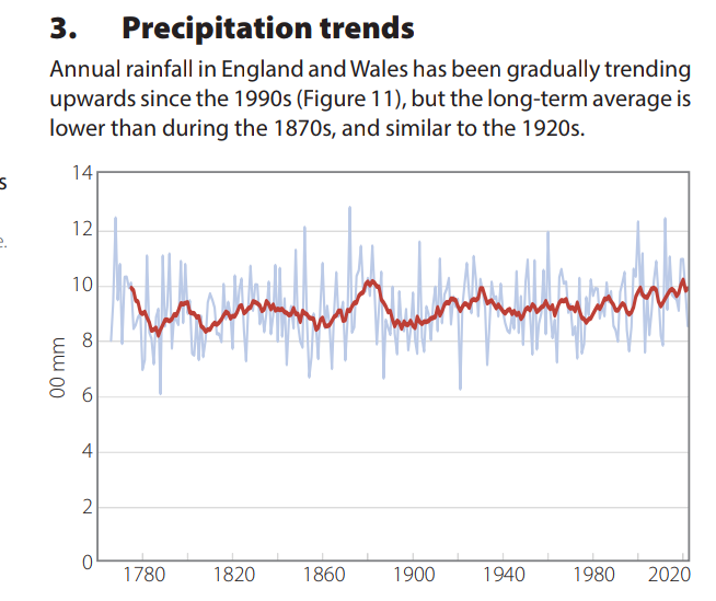 @CarolineLucas @ClimateAPPG @GreenpeaceUK @MetroUK There's very little trend in precipitation.

Look  somewhere else for the causes of flooding.