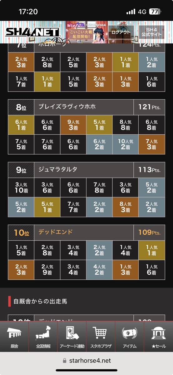 MI6_12_10's tweet photo. 109ポイントでよく出れたなwww

まあ散歩して終わりでしょうけど🙄 https://t.co/iTb2MR8qFU