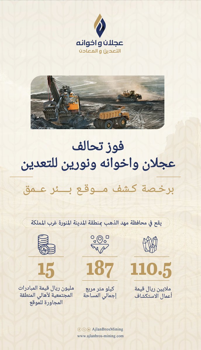 ajlnalajlan's tweet photo. بتوفيق الله فاز تحالف  #عجلان_واخوانه و
شركة نورينكو برخصة كشف موقع" بئر عمق" في مهد الذهب، وسنعمل مع شركائنا بعون الله ثم بدعم القيادة على تعزيز دور القطاع الخاص في المساهمة باستثمار الفرص التعدينية التي تزخر بها بلادنا، ونشكر وزارة @mimgov على دعم بيئة الاستثمار في هذا القطاع المهم.
