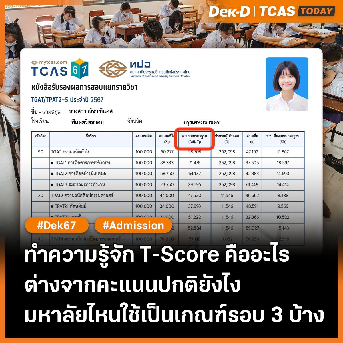 dekdtcas's tweet photo. ปีนี้มีหลายมหาวิทยาลัยใช้คะแนน T-Score เป็นเกณฑ์ ดูคะแนนได้จากใบรายงานคะแนน
.
แต่คะแนน T-Score คืออะไร ต่างจากคะแนนปกติยังไง มาลองอ่านกันดูค่ะ https://t.co/tQNcFSf8RR
#TCAS67 #dek67 #tscore #tcas https://t.co/VOKywspI7T
