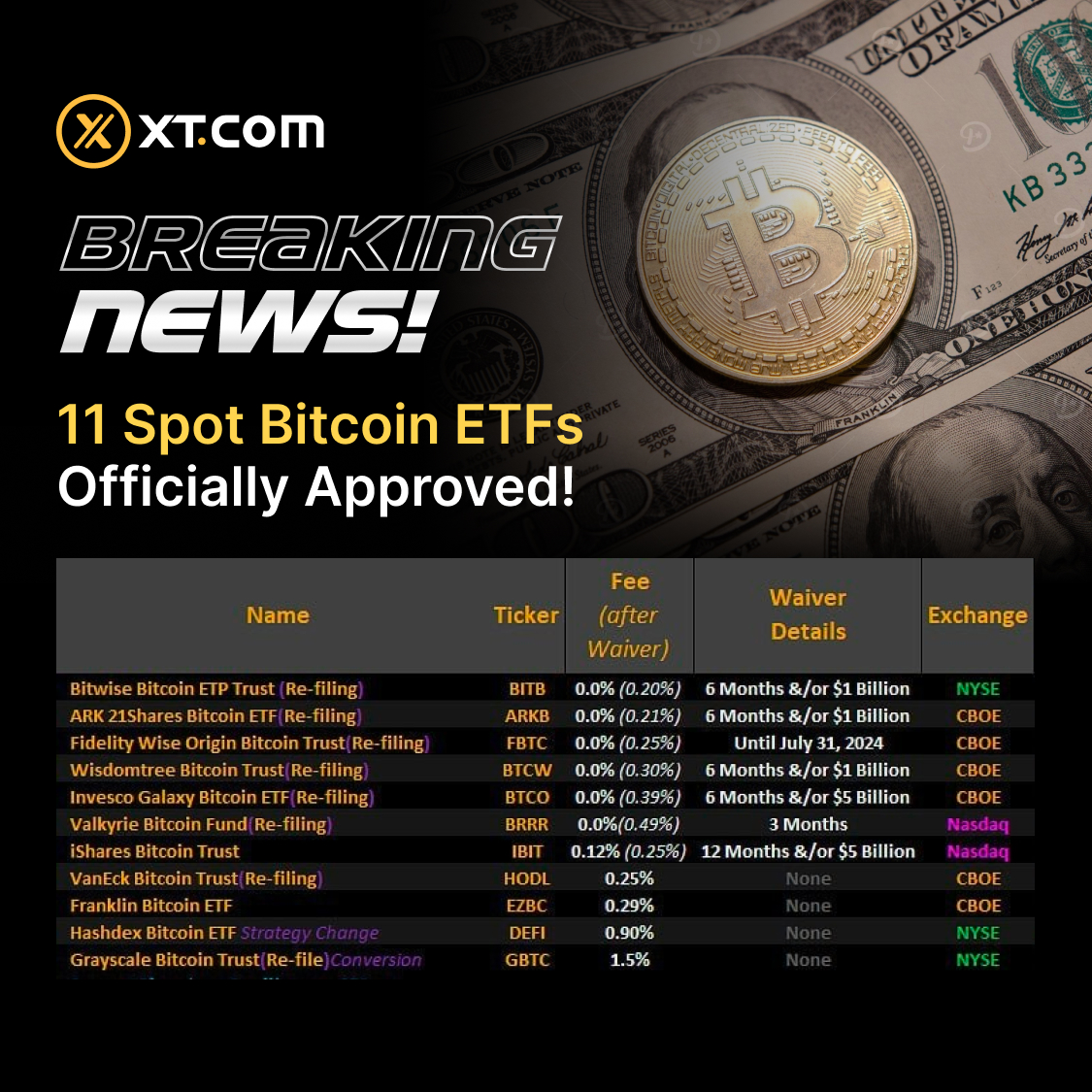 XT Exchange 🚀 tweet media