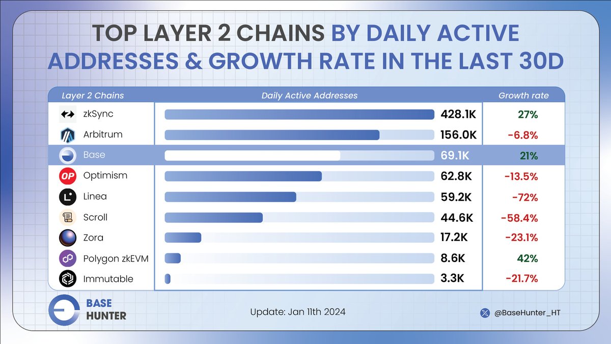 Base Hunter 🛡️ tweet media