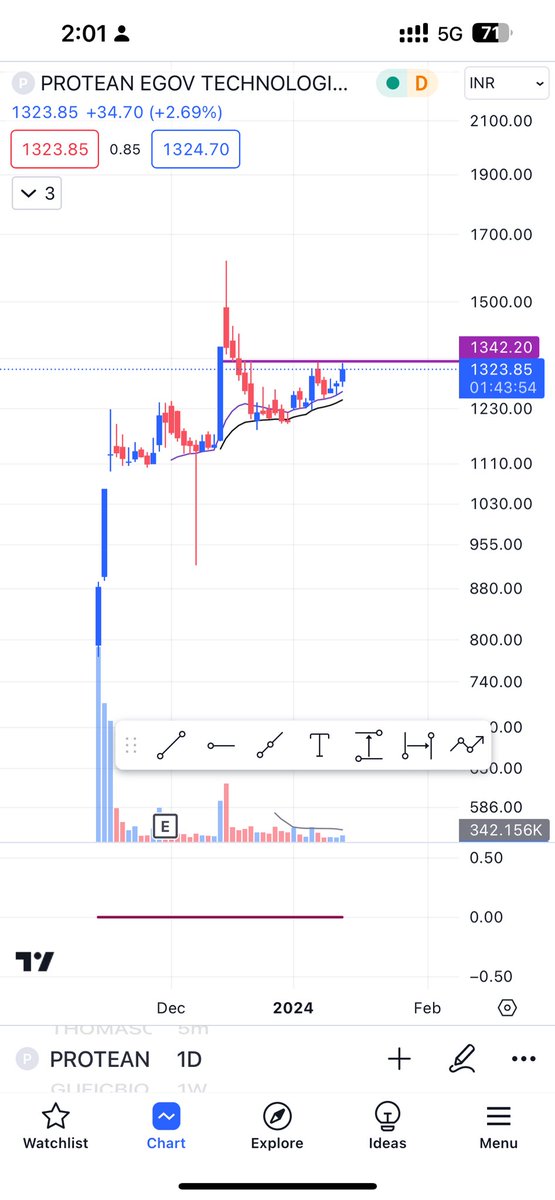 Hiranmoy92's tweet image. #PROTEN ( Not a investment advice)