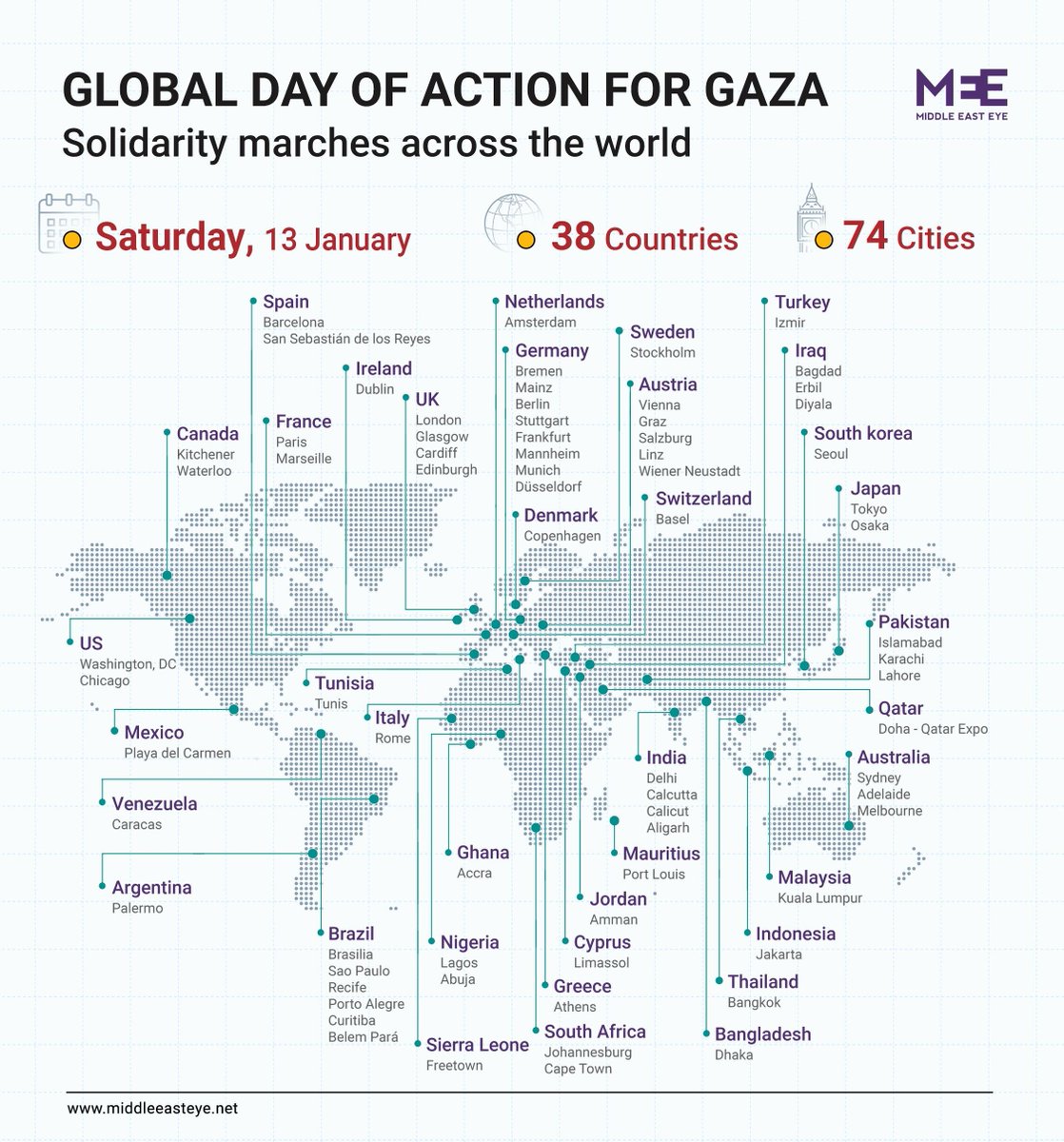 In response to the escalating humanitarian crisis in Gaza, a coalition of British organisations is spearheading a worldwide day of action on 13 January ⤵️
