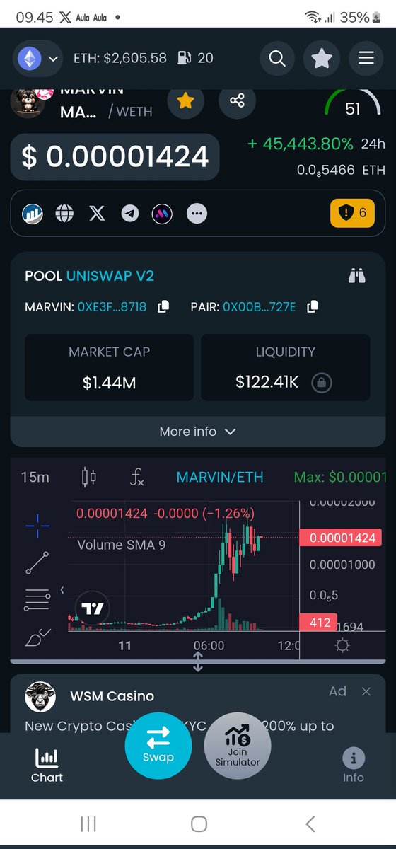 Viking_Denmark's tweet photo. Aped $Marvin at $185k mcap. Strong $memecoin narative as Elon's other dog - we all know what $Floki did 😉

https://t.co/YojbA8DBoH

https://t.co/O3KjGqIa3u https://t.co/JFiuYSlxLb
