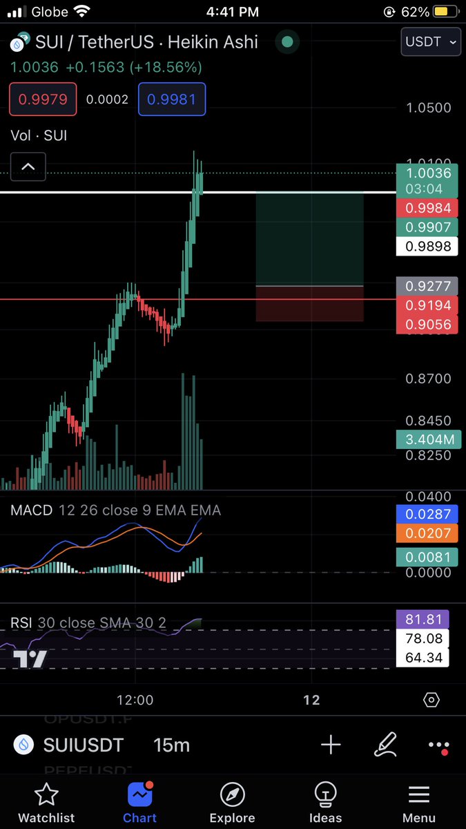 Sha_Vilatcha's tweet photo. $SUI #CMMSystem https://t.co/bIwTYvmTFC