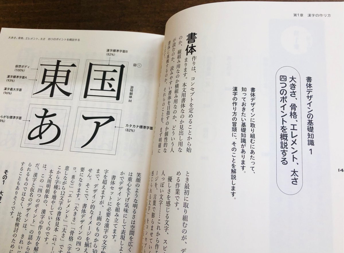 連続セミナー「タイポグラフィの世界」 (@w_typography) / Posts / X